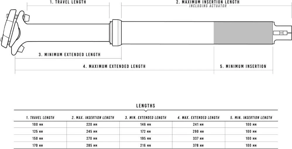 Crankbrothers Highline 3 Internal Passage Dropper Post Black (No Command) 4 Crankbrothers Highline 3 Internal Passage Dropper Post Black (No Command) - Image 2