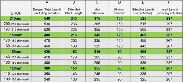 OneUp Dropper Post V2 Telescopic Seatpost Internal Passage 120mm Black (No Control) 10 OneUp Dropper Post V2 Telescopic Seatpost Internal Passage 120mm Black (No Control) - Image 8