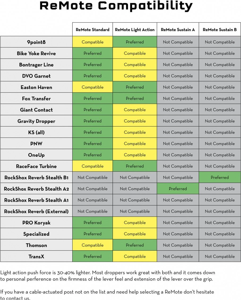 Wolf-tooth Wolf Tooth ReMote For Shimano IS-II (W/o Cable And Housing) Black 4 Wolf-tooth Wolf Tooth ReMote For Shimano IS-II (W/o Cable And Housing) Black - Image 2
