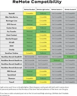 Wolf-tooth Wolf Tooth ReMote For Sram MatchMaker X (W/o Cable And Housing) Black -Rockshox Bike Shop 20299216095101bc05a64.88984416