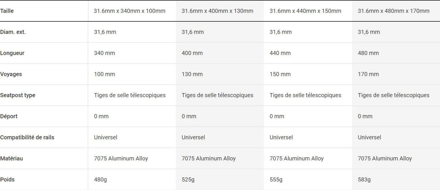 Bontrager Line Elite 31.6mm Dropper Post (Internal) 4 Bontrager Line Elite 31.6mm Dropper Post (Internal) - Image 2