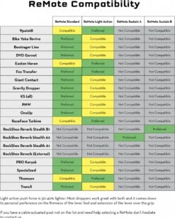 Wolf-tooth Wolf Tooth ReMote Light Action For Magura Brakes (W/o Cable And Housing) Black -Rockshox Bike Shop 206770860c088e9ebd4c3.15430252