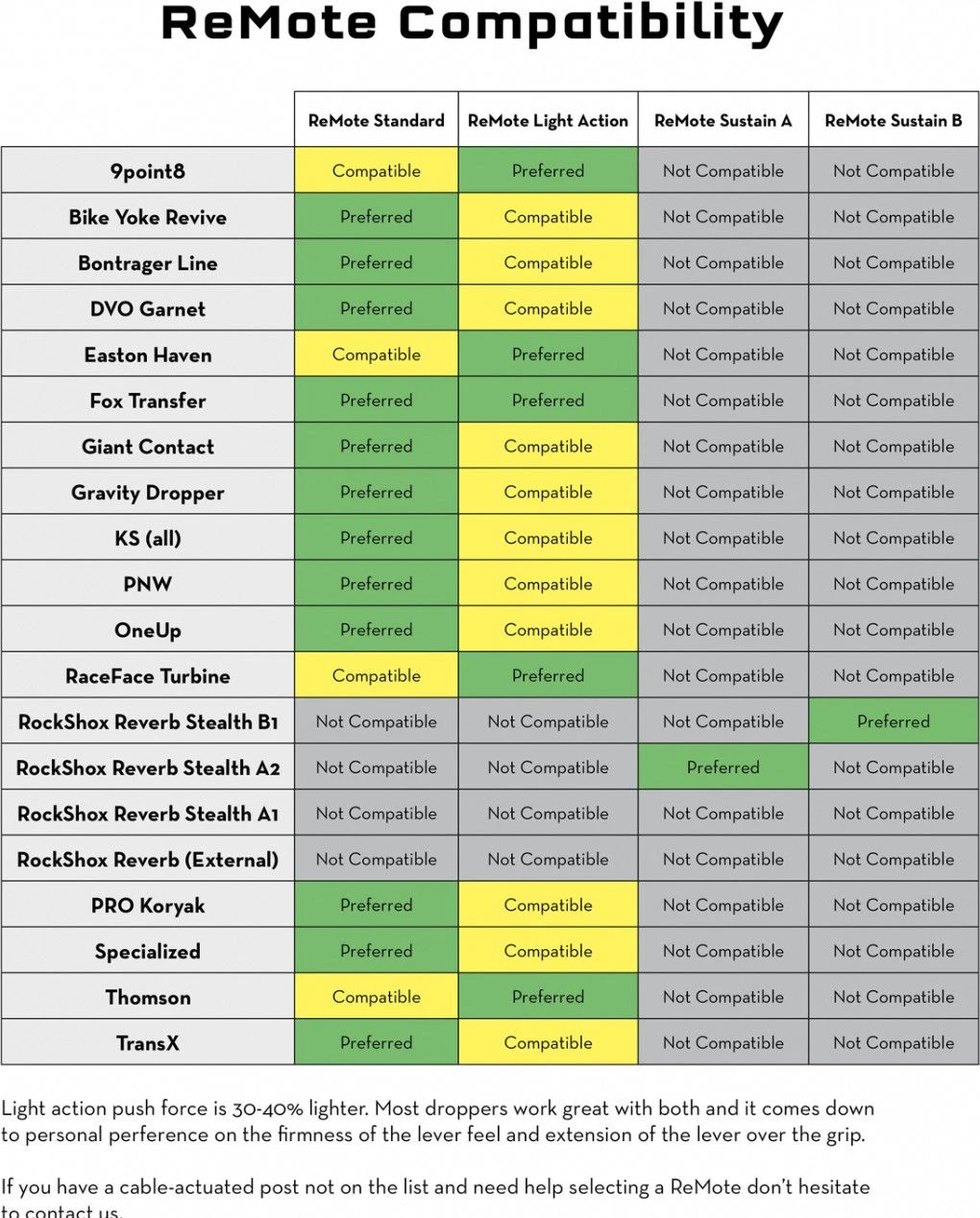 Wolf-tooth Wolf Tooth ReMote Light Action For Shimano IS-II (W/o Cable And Housing) Black 4 Wolf-tooth Wolf Tooth ReMote Light Action For Shimano IS-II (W/o Cable And Housing) Black - Image 2