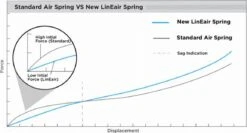 CANE CREEK Double Barrel Air In Line Shock 9 CANE CREEK Double Barrel Air In Line Shock -Rockshox Bike Shop 58944235bb0e5