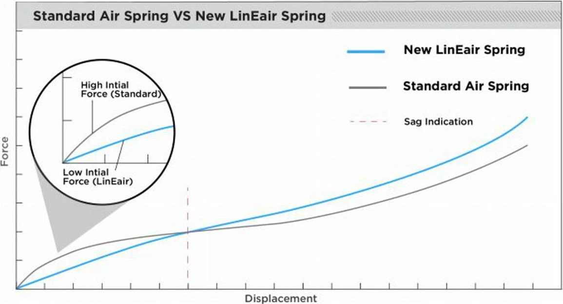 CANE CREEK Double Barrel Air In Line Shock 6 CANE CREEK Double Barrel Air In Line Shock - Image 4