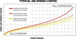 Fox Racing Shox Token Fox Float 40 - 10cc Red -Rockshox Bike Shop 59ae592e199b0